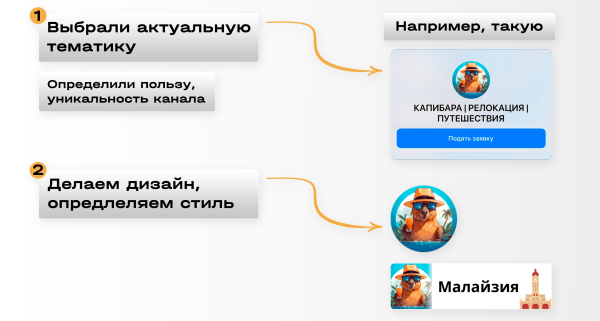 ⚡️ Заработок на Телеграм канале. Как это выглядит в 2023 году?
⚡️ Заработок на Телеграм канале. Как это выглядит в 2023 году?