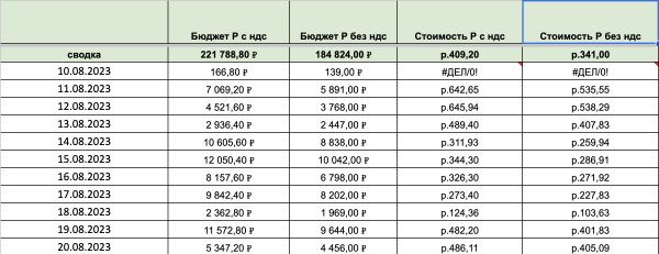 Как настроить Яндекс Директ, чтобы тебя вывезли в лес?
Как настроить Яндекс Директ, чтобы тебя вывезли в лес?