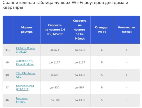Как мы переписали статью и увеличили конверсию в продажи в 3 раза
Как мы переписали статью и увеличили конверсию в продажи в 3 раза