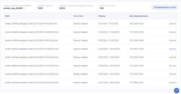 Диплинки для Wildberries и OZON. В чем их вред, как правильно использовать и почему никогда нельзя сокращать ссылки?
Диплинки для Wildberries и OZON. В чем их вред, как правильно использовать и почему никогда нельзя сокращать ссылки?