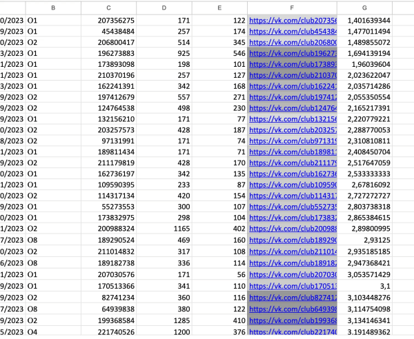 Почему брендам на Wildberries и Ozon не выжить без внешнего маркетинга и рекламы в 2024
Почему брендам на Wildberries и Ozon не выжить без внешнего маркетинга и рекламы в 2024