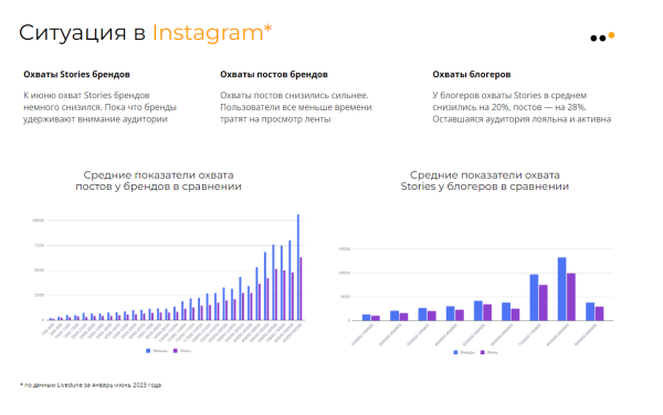 
                    Как продвигать бизнес в соцсетях в 2024 году: тренды, инструменты и стратегии            