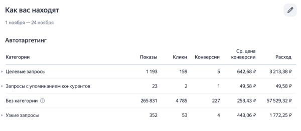 
                    Как в строительстве бань разогнать Яндекс до 250 заявок в неделю            