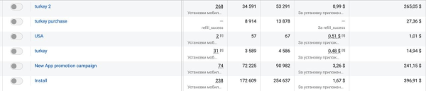 Кейс "2656 инсталов по 1$ для приложения знакомств" ( Дейтинг)
Кейс "2656 инсталов по 1$ для приложения знакомств" ( Дейтинг)