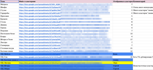Пятилетка за три года: как блог HOFF.ru вырос в 10 раз за полгода и получает 500к визитов из поиска в месяц             
                    Пятилетка за три года: как блог HOFF.ru вырос в 10 раз за полгода и получает 500к визитов из поиска в месяц