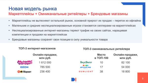Как интернет-магазину бороться с оттоком клиентов на маркетплейс. Кейс крупного e-commerce проекта
Как интернет-магазину бороться с оттоком клиентов на маркетплейс. Кейс крупного e-commerce проекта