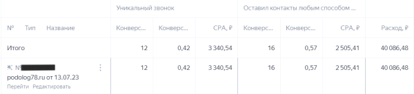 Как выбрать стратегию продвижения в Яндекс Директ при ограниченном бюджете. Инструкция
Как выбрать стратегию продвижения в Яндекс Директ при ограниченном бюджете. Инструкция