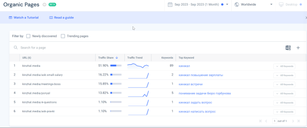 Пятилетка за три года: как блог HOFF.ru вырос в 10 раз за полгода и получает 500к визитов из поиска в месяц             
                    Пятилетка за три года: как блог HOFF.ru вырос в 10 раз за полгода и получает 500к визитов из поиска в месяц