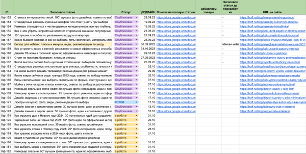 Пятилетка за три года: как блог HOFF.ru вырос в 10 раз за полгода и получает 500к визитов из поиска в месяц             
                    Пятилетка за три года: как блог HOFF.ru вырос в 10 раз за полгода и получает 500к визитов из поиска в месяц