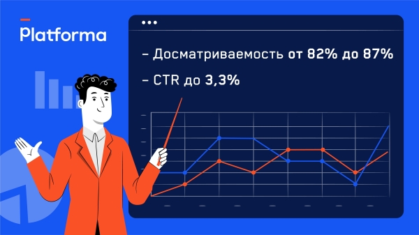 
                    В нужное время и место: как автомобильный бренд через Addressable TV привлек аудиторию с высоким доходом            