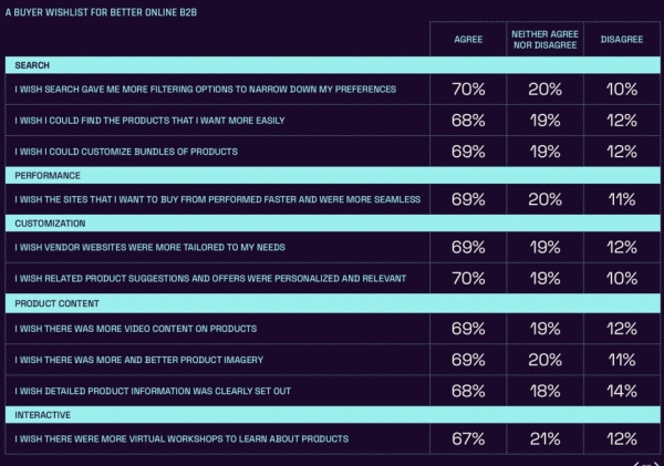 
                    Скорость, бесшовность, омниканальность: что хотят B2B-покупатели в 2024            