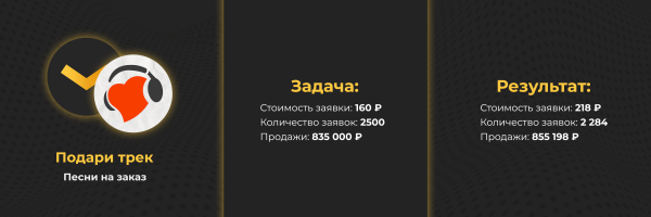 
                    Продвижение интернет-магазина подарков во ВКонтакте            