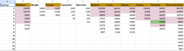 Пятилетка за три года: как блог HOFF.ru вырос в 10 раз за полгода и получает 500к визитов из поиска в месяц             
                    Пятилетка за три года: как блог HOFF.ru вырос в 10 раз за полгода и получает 500к визитов из поиска в месяц