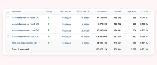 
                    Реклама без прогревов не работает: разбираем на примере кейса клиента Vitamin.tools            