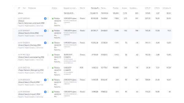 
                    «Можете уже прислать отчёт, а не кидаться скринами?»: почему важна прозрачность — кейс типографии в Яндекс Директе            