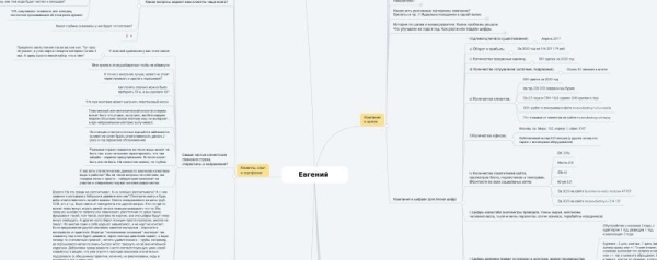 
                    Кейс: 300 заявок из Яндекс директ на инженерные услуги, которые принесли 14 млн рублей            