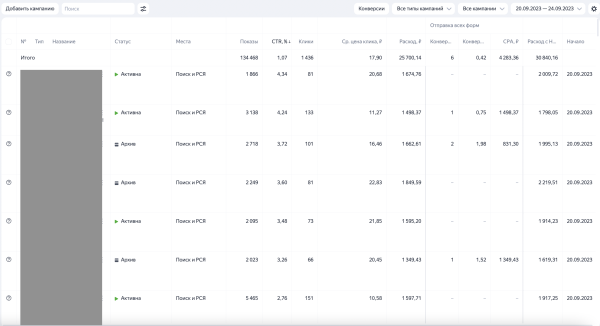 
                    Как в строительстве бань разогнать Яндекс до 250 заявок в неделю            