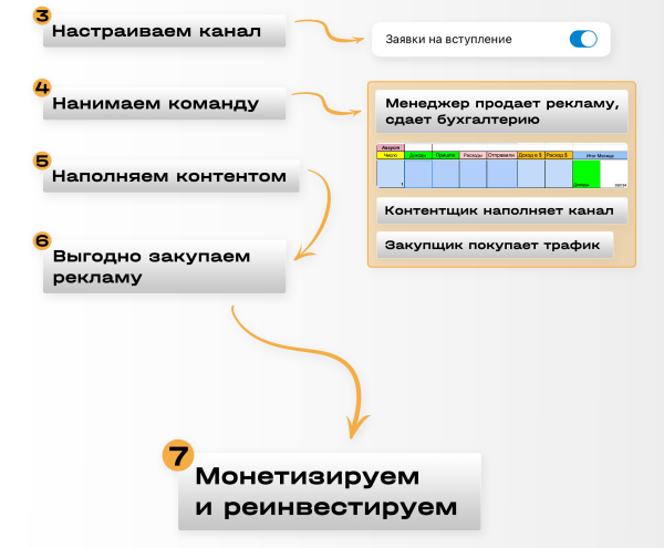 ⚡️ Заработок на Телеграм канале. Как это выглядит в 2023 году?
⚡️ Заработок на Телеграм канале. Как это выглядит в 2023 году?