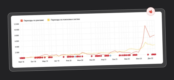 
                    Кейс в броне из металла и стали: как получать до 23 лидов в день в уникальной нише            