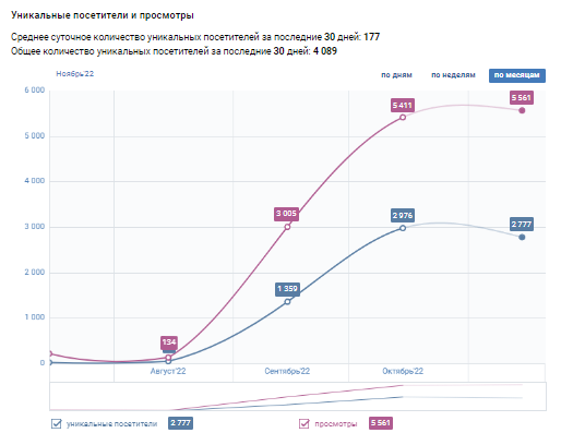 Кейс "Премия Больших перемен": как с помощью PR и SMM конкурс набрал 7 000 офлайн-участников из всех регионов страны             
                    Кейс "Премия Больших перемен": как с помощью PR и SMM конкурс набрал 7 000 офлайн-участников из всех регионов страны
