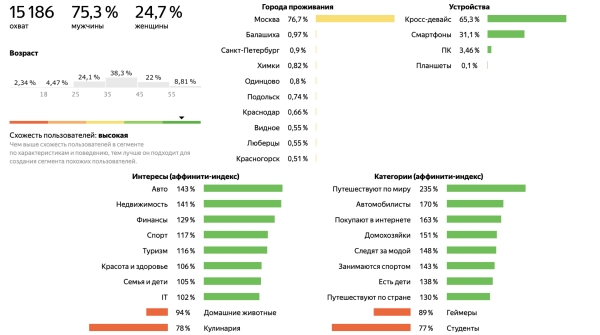 Как увеличить брони новогодних туров за счет персонализации рекламы             
                    Как увеличить брони новогодних туров за счет персонализации рекламы