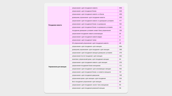 
                    Кажется, ваши новости на сайте никто не читает — как это исправить            