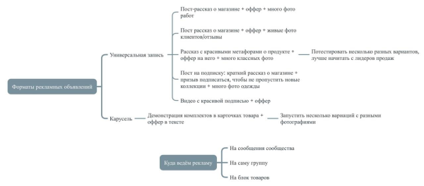 110 заявок для магазина одежды в Москве по 148,2 рубля
110 заявок для магазина одежды в Москве по 148,2 рубля