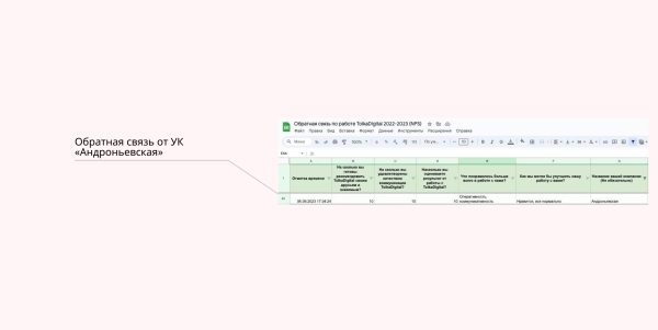 
                    Кейс в нише обслуживания зданий и инженерных систем: снизили стоимость заявки в 20 раз            