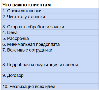 
                    Как продавать натяжные потолки через ВК? Кейс с бюджетом 2.7 млн. р            