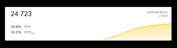 ⚡️ Заработок на Телеграм канале. Как это выглядит в 2023 году?
⚡️ Заработок на Телеграм канале. Как это выглядит в 2023 году?