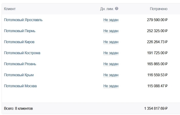 
                    Как продавать натяжные потолки через ВК? Кейс с бюджетом 2.7 млн. р            