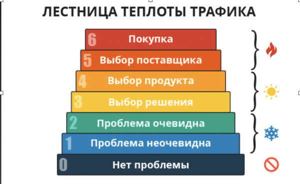 Авито - самая неоцененная платформа по привлечению трафика. Или как мы заработали 760 000 руб. при вложениях 6 980 руб
Авито - самая неоцененная платформа по привлечению трафика. Или как мы заработали 760 000 руб. при вложениях 6 980 руб