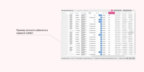 Кейс в нише кадастровых работ. Почему штатный маркетолог не всегда дает результат             
                    Кейс в нише кадастровых работ. Почему штатный маркетолог не всегда дает результат