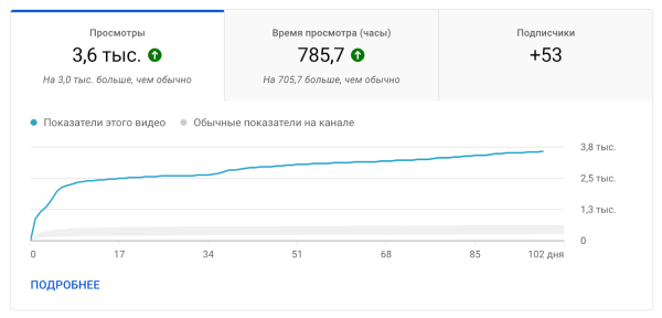 
                    Видеомаркетинг: как сделать красиво и эффективно            