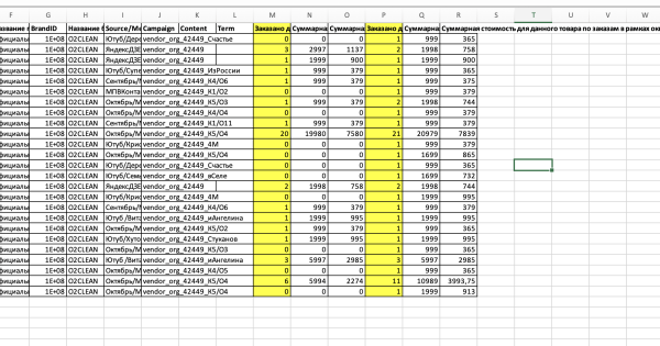 Инструкция по работе с внешней аналитикой OZON. Внешний трафик на Озон, как создавать ссылки и считать продажи
Инструкция по работе с внешней аналитикой OZON. Внешний трафик на Озон, как создавать ссылки и считать продажи