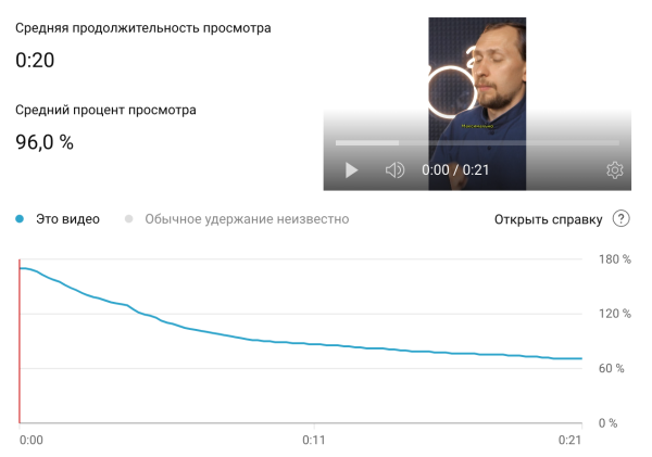 
                    Видеомаркетинг: как сделать красиво и эффективно            