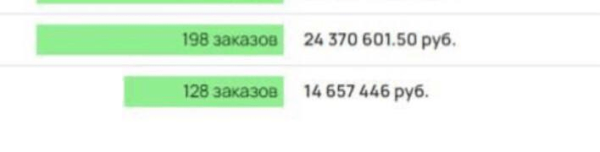 
                    Кейс клиента Vitamin.tools: как вложить 2 000€ в Telegram Ads и получить x2 к окупаемости в нутрициологии            