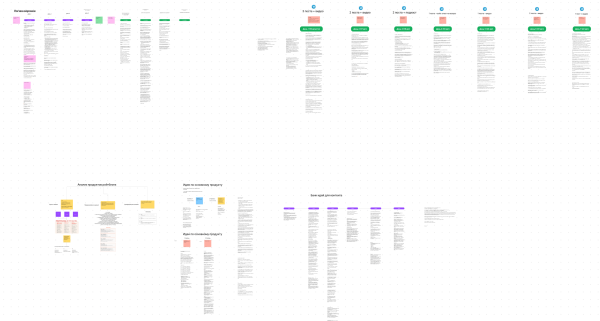 Запуск на 415к в нише эзотерика через телеграм канал с нуля
Запуск на 415к в нише эзотерика через телеграм канал с нуля
