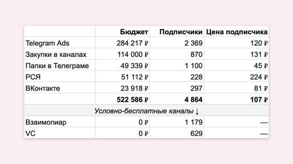 Почему контент-маркетинг буксует и не дает результата — 7 самых распространенных причин             
                    Почему контент-маркетинг буксует и не дает результата — 7 самых распространенных причин