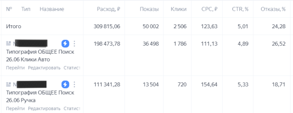 Как выбрать стратегию продвижения в Яндекс Директ при ограниченном бюджете. Инструкция
Как выбрать стратегию продвижения в Яндекс Директ при ограниченном бюджете. Инструкция