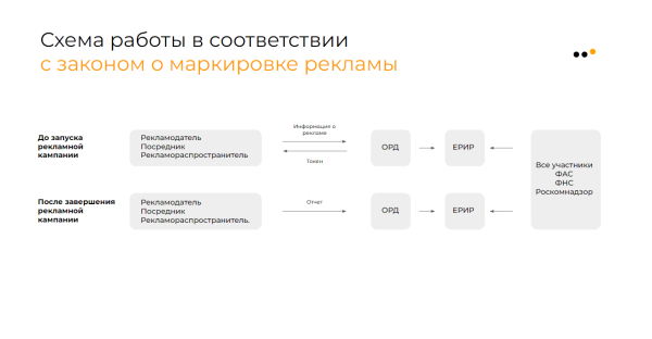 
                    Как продвигать бизнес в соцсетях в 2024 году: тренды, инструменты и стратегии            