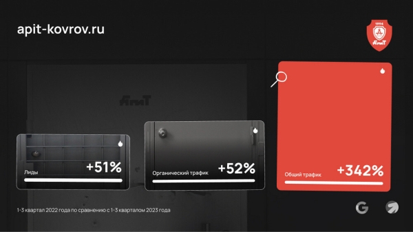 
                    Кейс в броне из металла и стали: как получать до 23 лидов в день в уникальной нише            