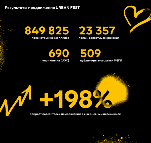 
                    Как мы сделали самую трендовую МЕГУ в России            