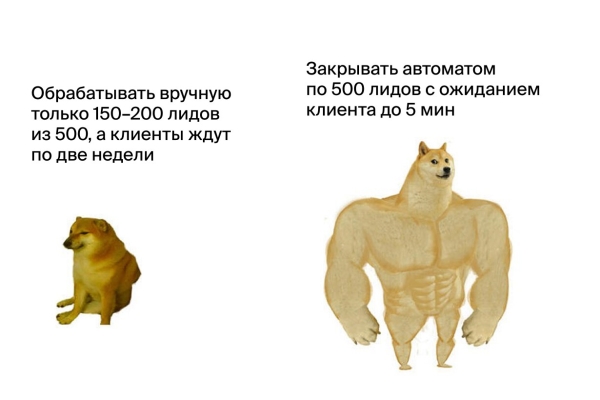 Теряли клиентов и делали всё руками — а потом выросли с 2 до 150 млн/мес: как мы оцифровали продажи в школе психологии
Теряли клиентов и делали всё руками — а потом выросли с 2 до 150 млн/мес: как мы оцифровали продажи в школе психологии