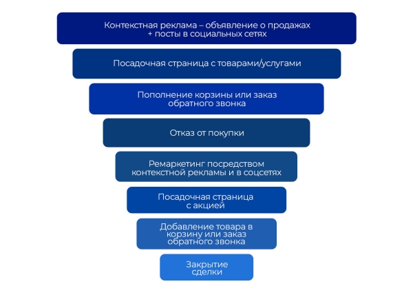 Продвижение бизнеса на Яндекс.Картах             
                    Продвижение бизнеса на Яндекс.Картах