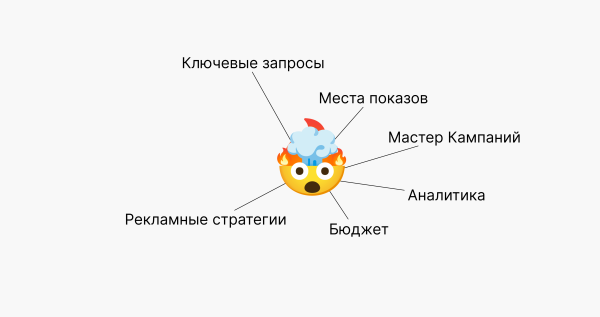 «Погуглю и сам всё сделаю»: что нужно знать, прежде чем самостоятельно браться за настройку Яндекс Директа
«Погуглю и сам всё сделаю»: что нужно знать, прежде чем самостоятельно браться за настройку Яндекс Директа