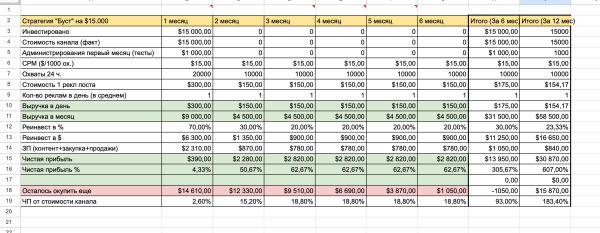 ⚡️ Заработок на Телеграм канале. Как это выглядит в 2023 году?
⚡️ Заработок на Телеграм канале. Как это выглядит в 2023 году?
