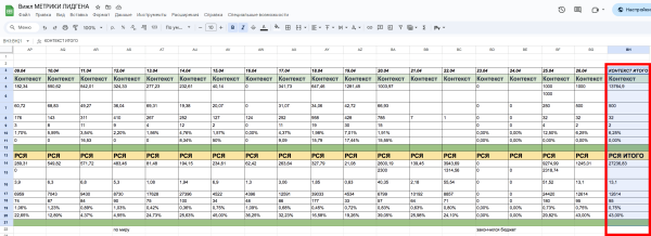 
                    Денежный дождь из клиентов для своих услуг. Из кассового разрыва -200к в +500к за 3 недели            