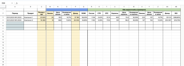 Инструкция по работе с внешней аналитикой OZON. Внешний трафик на Озон, как создавать ссылки и считать продажи
Инструкция по работе с внешней аналитикой OZON. Внешний трафик на Озон, как создавать ссылки и считать продажи