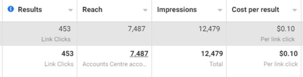 Кейс "2656 инсталов по 1$ для приложения знакомств" ( Дейтинг)
Кейс "2656 инсталов по 1$ для приложения знакомств" ( Дейтинг)